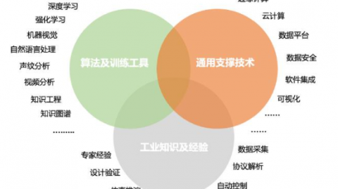别只会跟AI聊天了！2026年AI代理发展方向怎么整理？这篇全给你唠明白