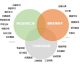 别只会跟AI聊天了！2026年AI代理发展方向怎么整理？这篇全给你唠明白