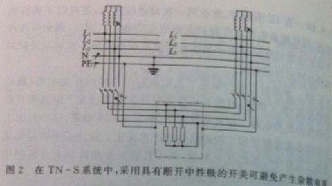 变压器零线接地检测实操指南（工厂配电与建筑电气场景适配）