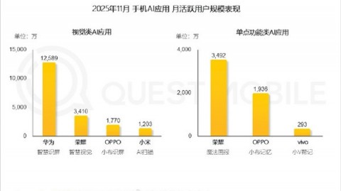 2026年4月AI助手排名最新发布：全球格局重塑与核心技术深度解析