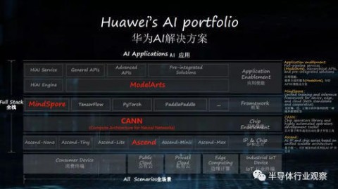 华为AI服务器总代理大盘点：别再傻傻分不清了！