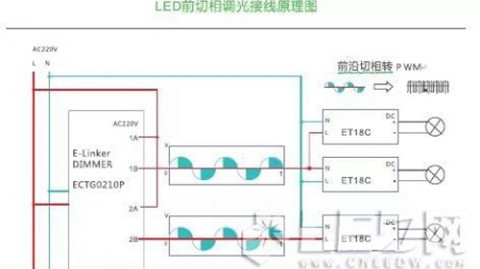 多场景通用型可控硅检测实操手册：从电工维修到工业设备——手把手教你基于导通角特性精准定位元件好坏
