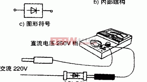 工业与汽车场景三极管好坏检测全流程实操指南（适配生产维修与质检批量检测）